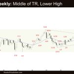 Crude Oil Weekly: Middle of TR, Lower High, Weekly Crude Oil Lower High