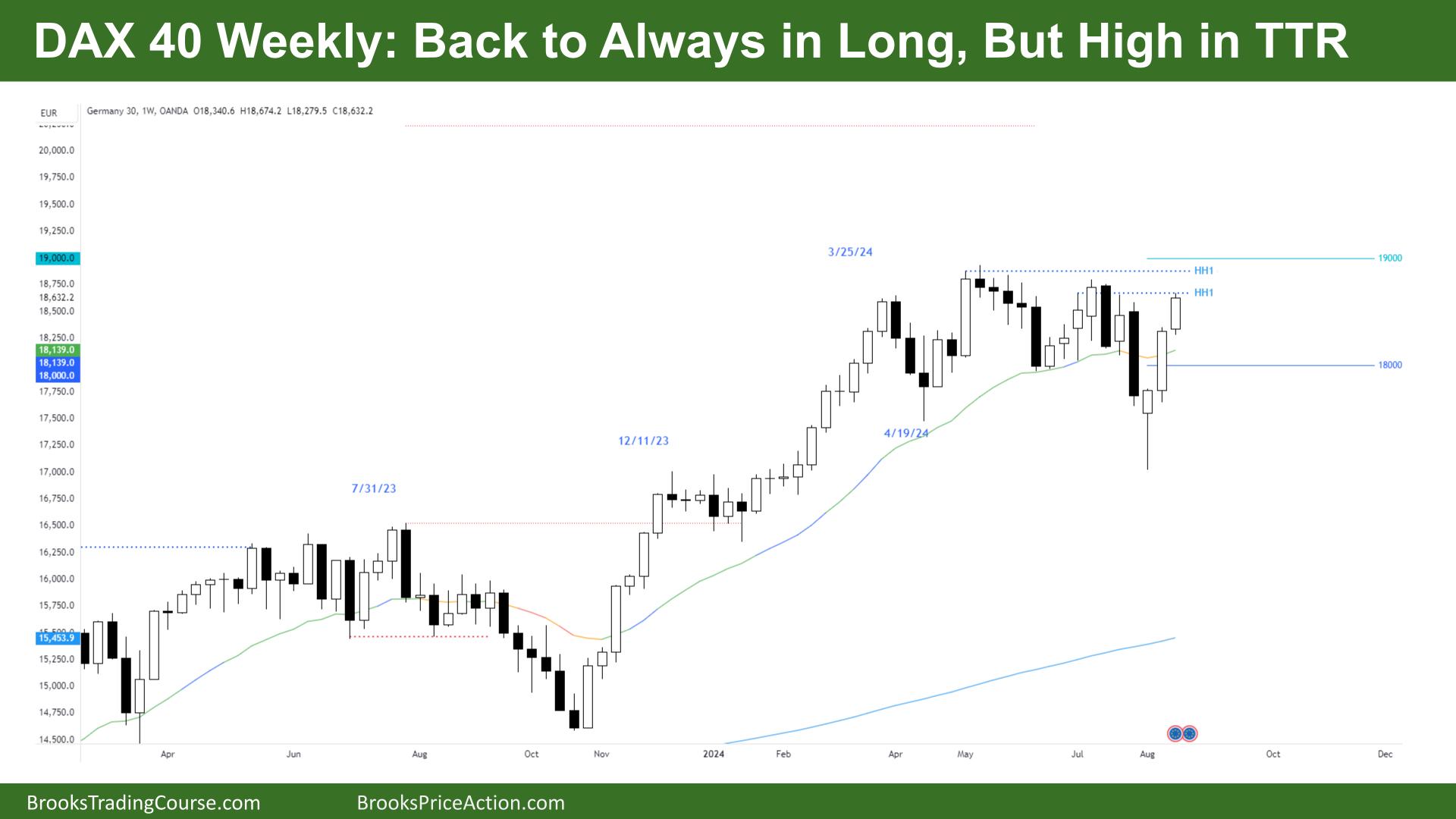 DAX 40 Back to Always in Long But High in TTR