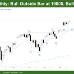 DAX 40 Bull Outside Bar at 19000, Bull Channel