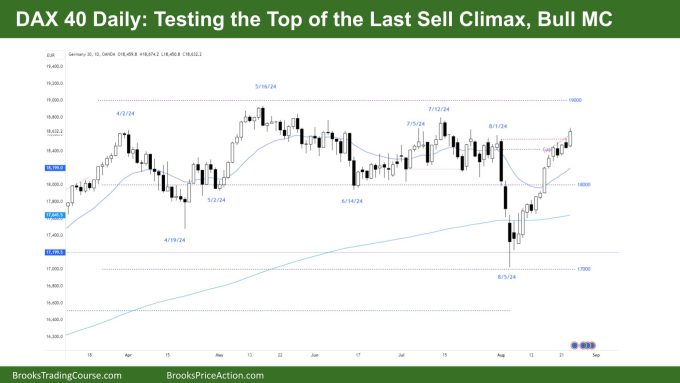 DAX 40 Testing the Top of the Last Sell Climax Bull MC