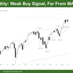 DAX 40 Weak Buy Signal, Far From MA, TTR