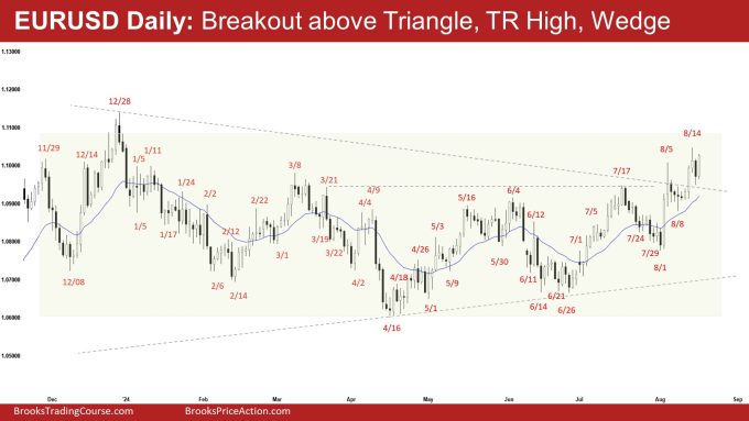 EURUSD Daily: Breakout above Triangle, TR High, Wedge