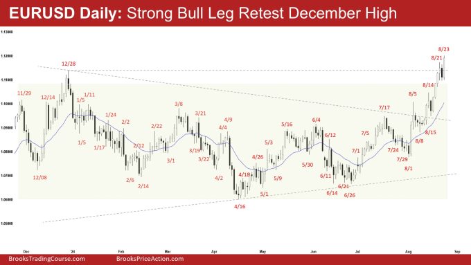 EURUSD Daily: Strong Bull Leg Retest December High