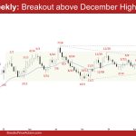 EURUSD Weekly: Breakout above December High, Weekly EURUSD Follow-through