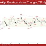 EURUSD Weekly: Breakout above Triangle, TR High, Weekly EURUSD Breakout