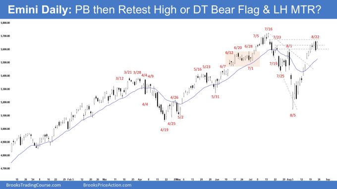 Emini Daily: PB then Retest High or DT Bear Flag & LH MTR?