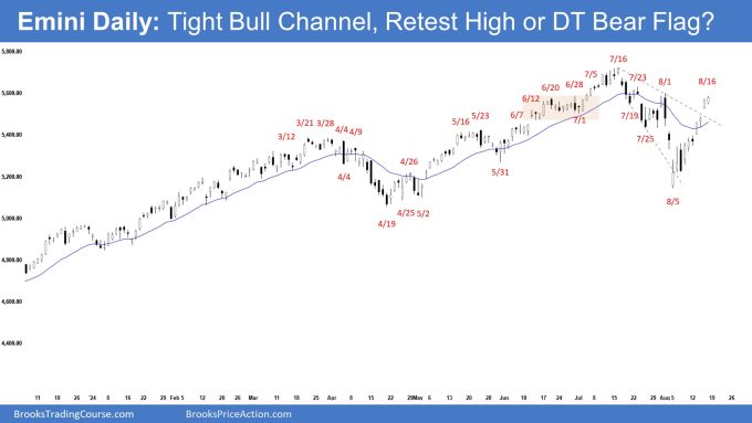 Emini Daily: Tight Bull Channel, Retest High or DT Bear Flag?