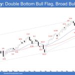 Emini Weekly: Double Bottom Bull Flag, Broad Bull Channel?, Weekly Emini Double Bottom Bull Flag