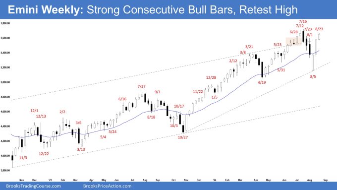 Emini Weekly: Strong Consecutive Bull Bars, Retest High, Weekly Emini Retest All-Time High