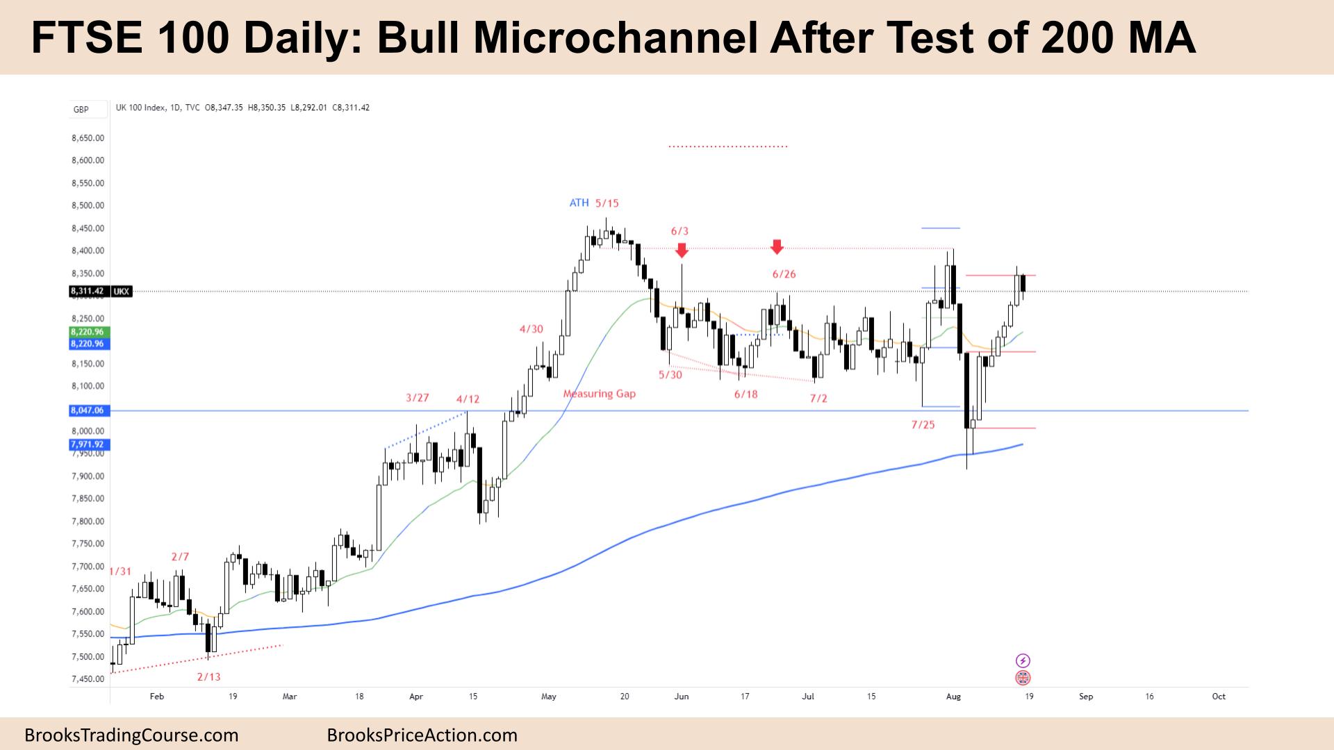 FTSE 100 Bull Microchannel After Test of 200 MA