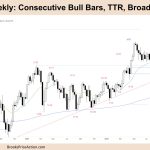 FTSE 100 Consecutive Bull Bars, TTR, Broad Bull Channel