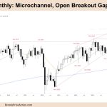 FTSE 100 Microchannel, Open Breakout Gap, Outside Bar