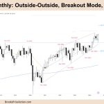 FTSE 100 Outside-Outside, Breakout Mode, Bull Channel