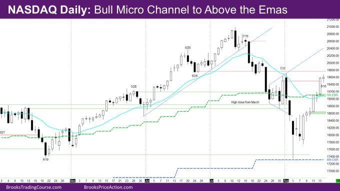 Nasdaq Daily Bull micro channel to above the emas