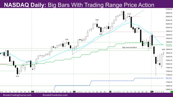 Nasdaq Daily Big Bars with trading range price action