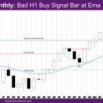 Nasdaq Monthly Bad H1 buy signal bar at EMA