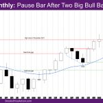 Nasdaq Monthly Pause bar after two big bull bars