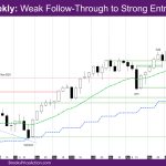 Nasdaq Weekly Weak Follow-Through to Strong Entry Bar of 8-12