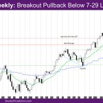 Nasdaq Weekly Breakout pullback below 7-29 low