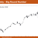 Nifty 50 Big Round Number