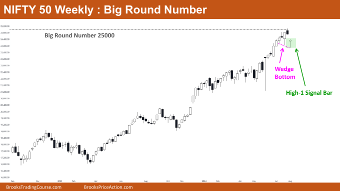 Nifty 50 Big Round Number