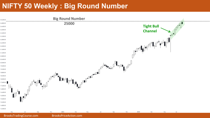 Nifty 50 Big Round Number