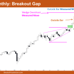 Nifty 50 Breakout Gap