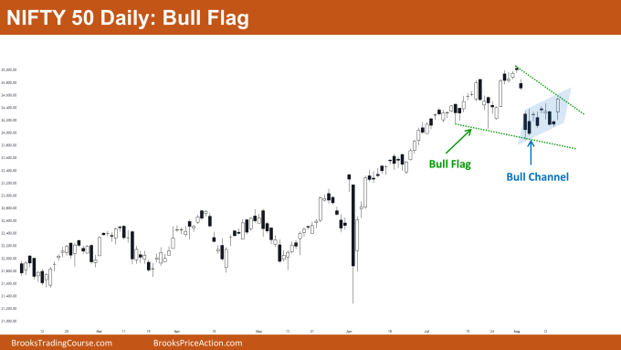 Nifty 50 High-1