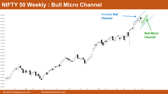 Nifty 50 Bull Micro Channel