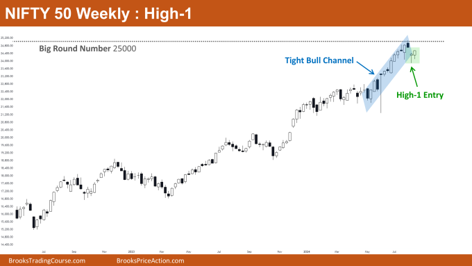 Nifty 50 Bull Flag