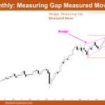 Nifty 50 Measuring Gap Measured Move