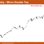 Nifty 50 Micro Double Top