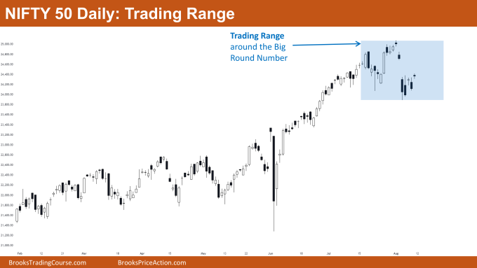 Nifty 50 Trading Range