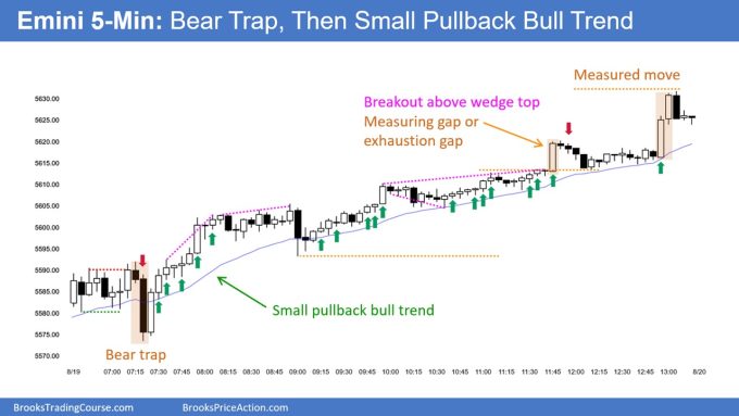 SP500 Emini 5 Min Chart Bear Trap and Then Small PB Bull Trend