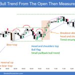 SP500 Emini 5-Min Chart Bull Trend From Open Then Measured Move Up