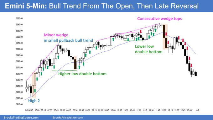 SP500 Emini 5-Min Chart Bull Trend from Open and Then Late Reversal