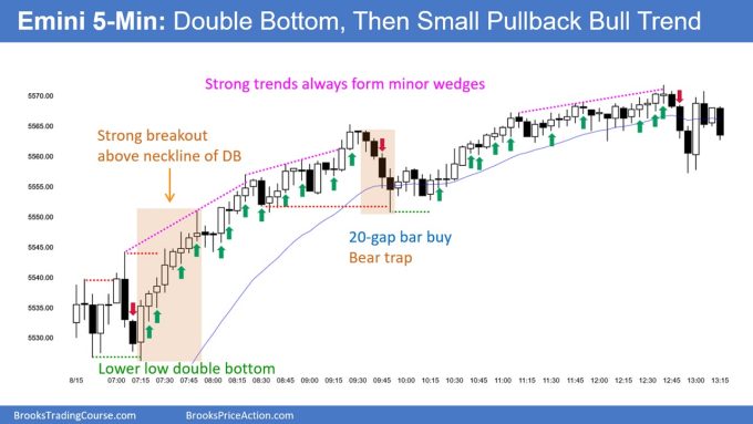 SP500 Emini 5-Min Chart Double Bottom and Then Small PB Bull Trend