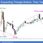 SP500 Emini 5-Min Chart Expanding Triangle Bottom Then Trading Range