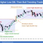 SP500 Emini 5-Min Chart Higher Low DB Then Trending Trading Range Day