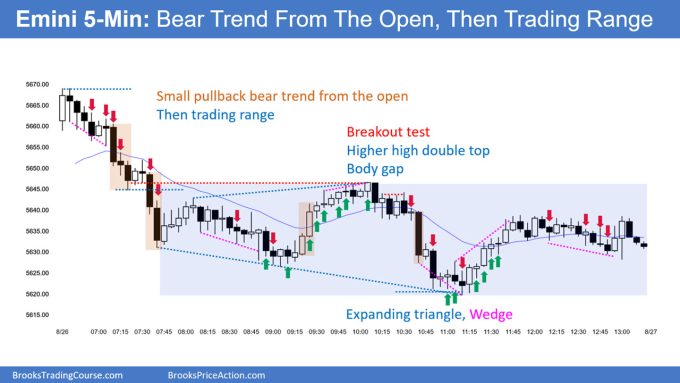 SP500 Emini 5 Minute Chart Bear Trend From Open and Then Trading Range