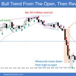 SP500 Emini 5-Minute Chart Bull Trend From Open and Then Reversal