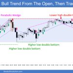 SP500 Emini 5-Minute Chart Bull Trend From Open and Then Trading Range