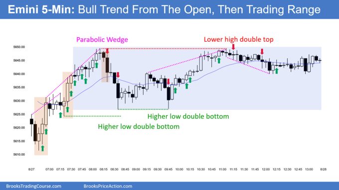 SP500 Emini 5 Minute Chart Bull Trend From Open and Then Trading Range