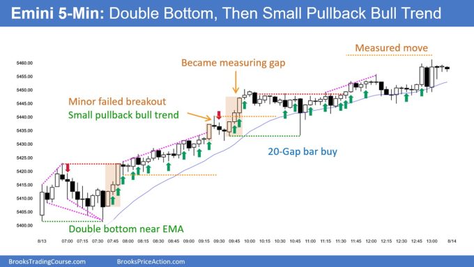 SP500 Emini 5-Minute Chart Double Bottom and Then Small PB Bull Trend