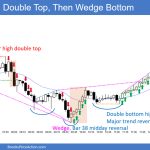 SP500 Emini 5-Minute Chart Double Top Then Wedge Bottom