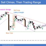 SP500 Emini 5-Minute Chart Sell Climax and Then Trading Range