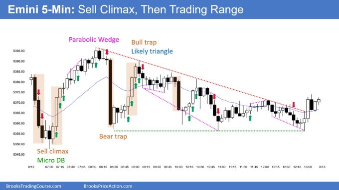 SP500 Emini 5 Minute Chart Sell Climax and Then Trading Range 1