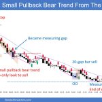 SP500 Emini 5-Minute Chart Small Pullback Bear Trend From Open