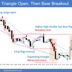 SP500 Emini 5-Minute Chart Triangle Open Then Bear Breakout