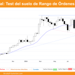 grafico semanal bitcoin dia 7 septiembre 2024